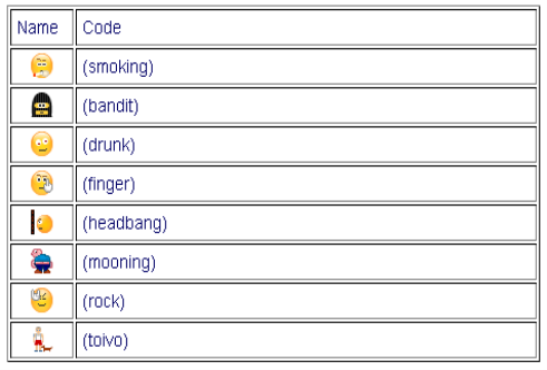 facebook smileys codes. Facebook Smileys Chat.